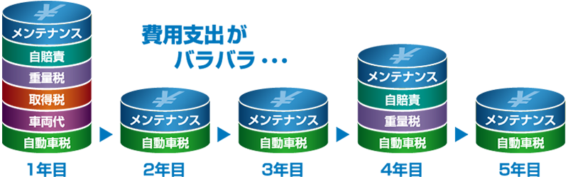 費用支出がバラバラ・・・